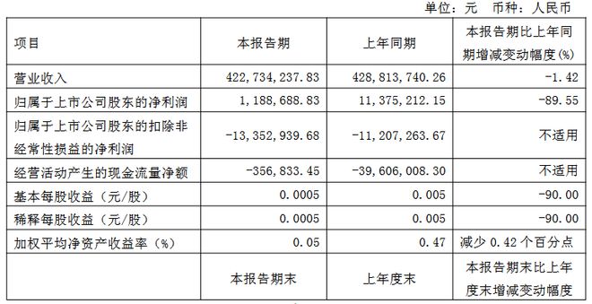 士兰微、深康佳等12家LED企业发布Q1业绩(图11)