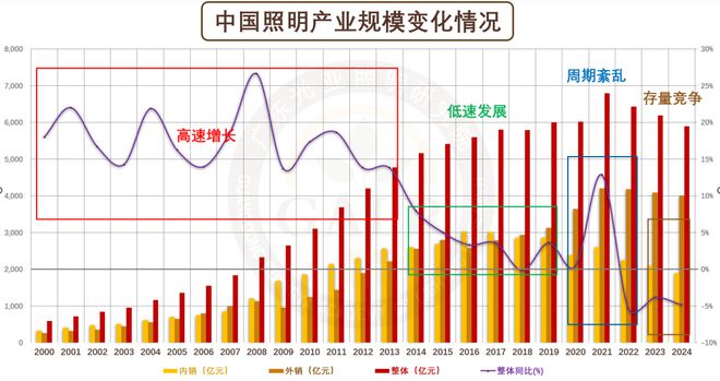 PG电子科技：2024年中国照明产业链上市公司业绩排行与深度分析(图2)