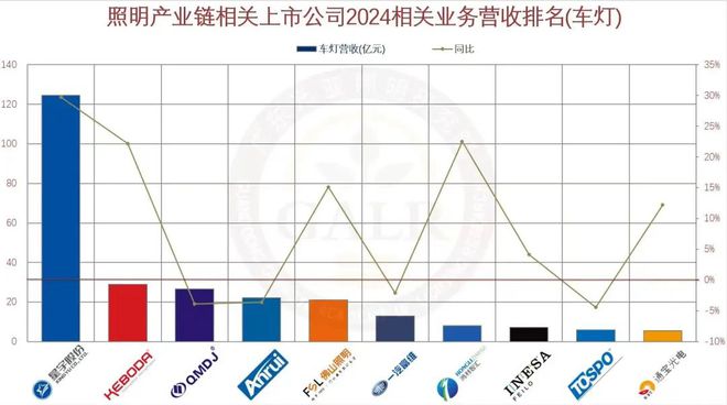 PG电子科技：2024年中国照明产业链上市公司业绩排行与深度分析(图8)