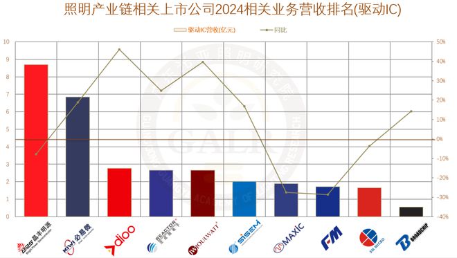 PG电子科技：2024年中国照明产业链上市公司业绩排行与深度分析(图14)