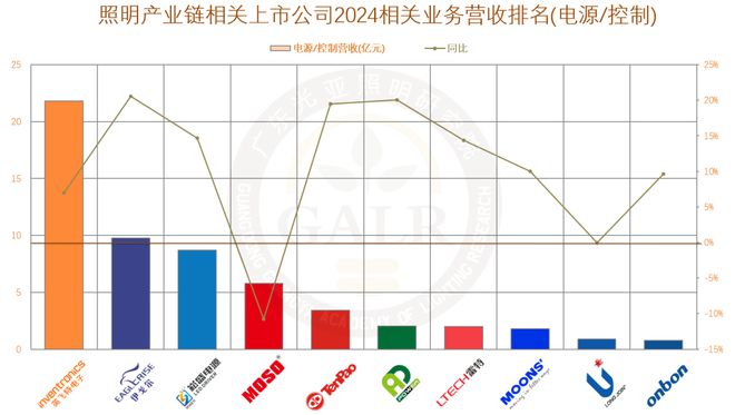 長方照明:擬4000萬投資LED照明光源SMD支架項目(图13)