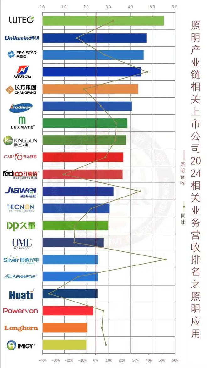 長方照明:擬4000萬投資LED照明光源SMD支架項目(图6)