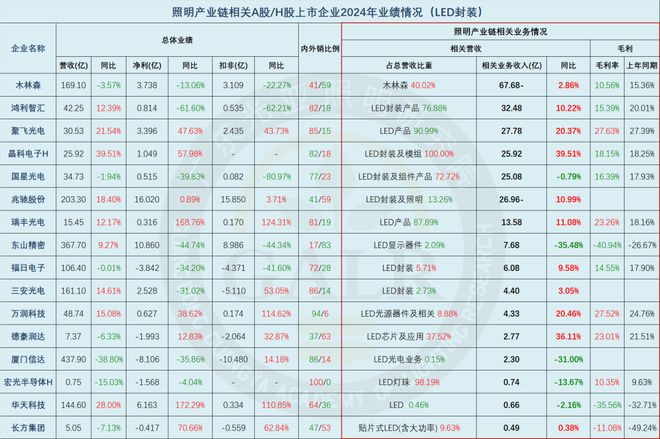 長方照明:擬4000萬投資LED照明光源SMD支架項目(图9)