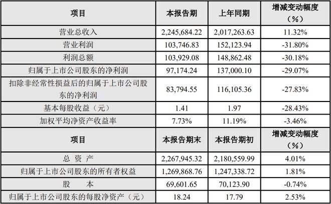 PG电子科技：佛山照明、利亚德等8家LED企业公布2024年业绩预告(图4)