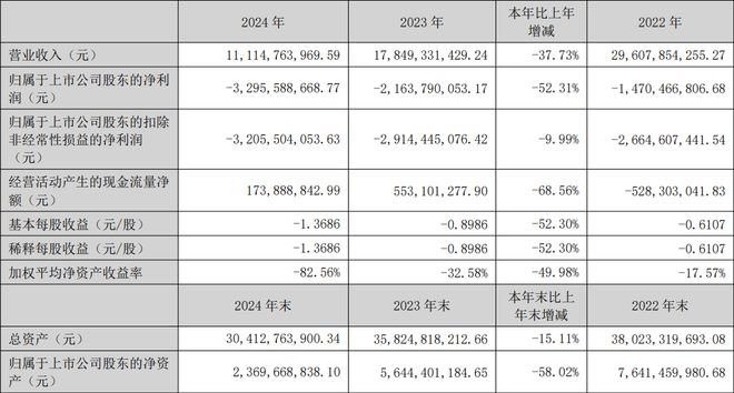 康佳、东山精密、福日电子等5企发布2024年业绩(图2)