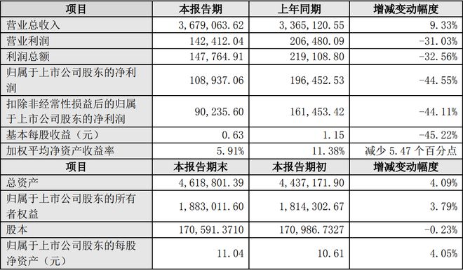 康佳、东山精密、福日电子等5企发布2024年业绩(图3)