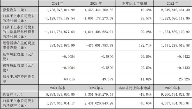 康佳、东山精密、福日电子等5企发布2024年业绩(图5)