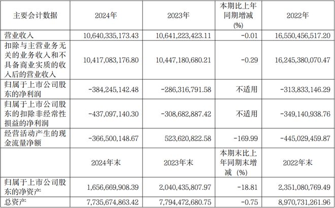 康佳、东山精密、福日电子等5企发布2024年业绩(图4)