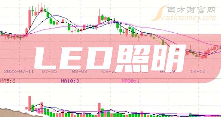 PG电子科技：【干货】2025年LED照明概念龙头股在这里！（4月30日）(图1)