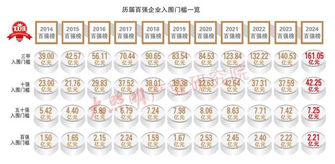 PG电子科技：从“百强榜”看照明行业变局：百强门槛连降5年未来如何破局？(图1)