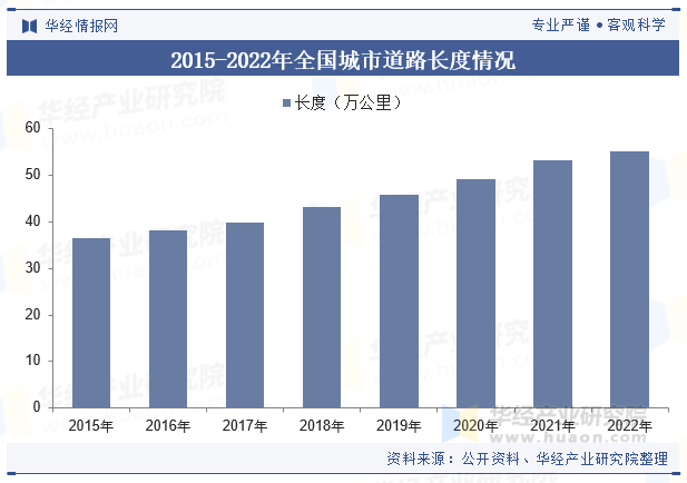 2024年中国城市照明行业发展现状及趋势分析城市化进程加速行业发展进入快车道「图」(图3)