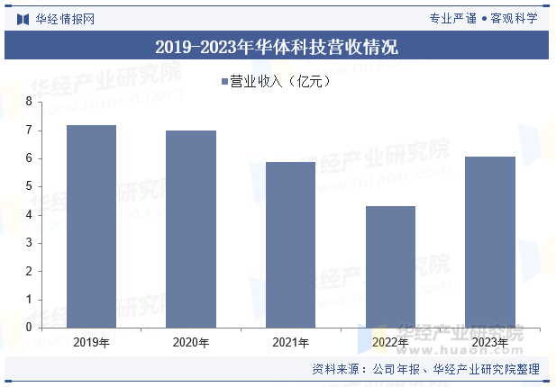 2024年中国城市照明行业发展现状及趋势分析城市化进程加速行业发展进入快车道「图」(图10)