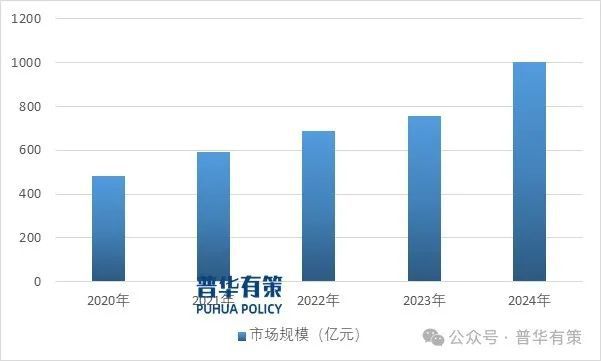 PG电子平台：2025-2031年低空照明行业市场调研及发展趋势预测报告(图1)