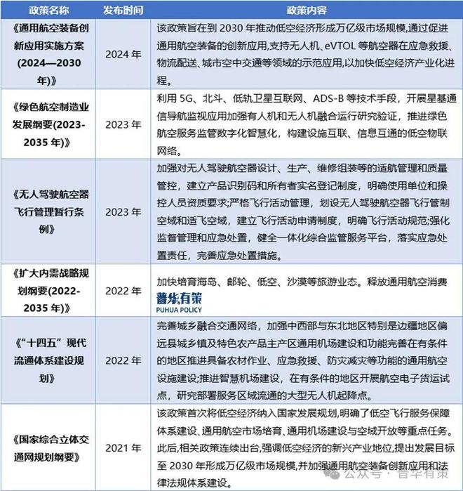 PG电子平台：2025-2031年低空照明行业市场调研及发展趋势预测报告(图2)