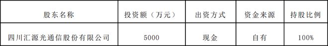 PG电子科技：光缆企业跨界车用LED封装赛道5000万成立子公司(图3)