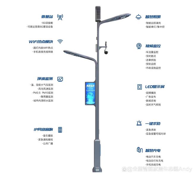 LED智慧灯杆显示屏AI灯杆屏物联网广告屏源头解决方案(图2)