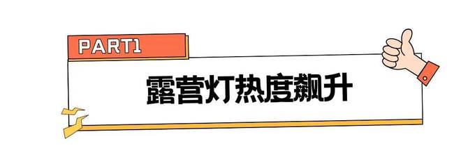PG电子科技：狂销6000+单小众太阳能露营灯成老外心头爱(图1)