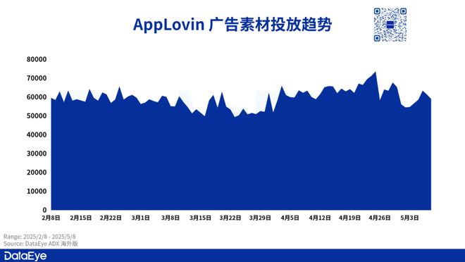PG电子科技：干游戏不如干广告：一巨头8亿＄游戏业务全卖光！广告收入再暴涨71%！一度被做空、被质疑诈骗！(图4)