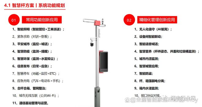 PG电子科技：智慧路灯智慧用电解决方案城市照明系统(图1)