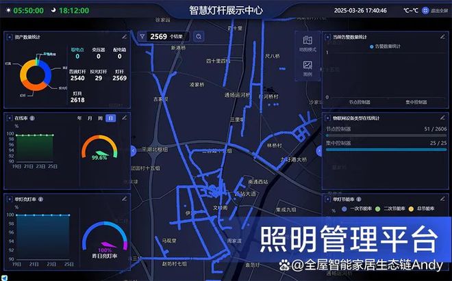PG电子科技：智慧路灯智慧用电解决方案城市照明系统(图6)