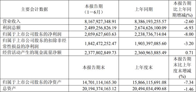 公牛康佳北方华创等12家LED相关企业公布上半年业绩(图2)