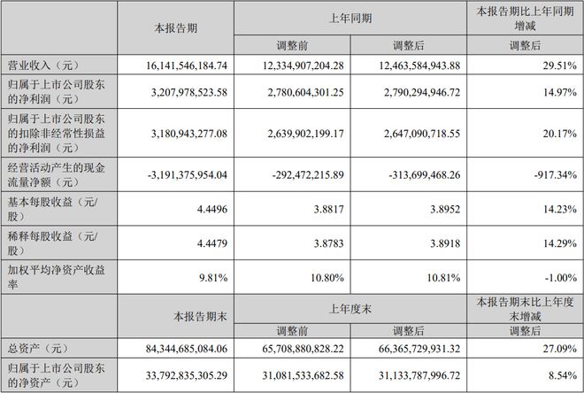 公牛康佳北方华创等12家LED相关企业公布上半年业绩(图3)