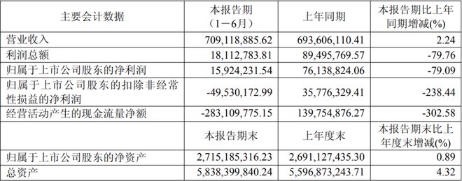 公牛康佳北方华创等12家LED相关企业公布上半年业绩(图5)