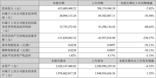 公牛康佳北方华创等12家LED相关企业公布上半年业绩(图6)