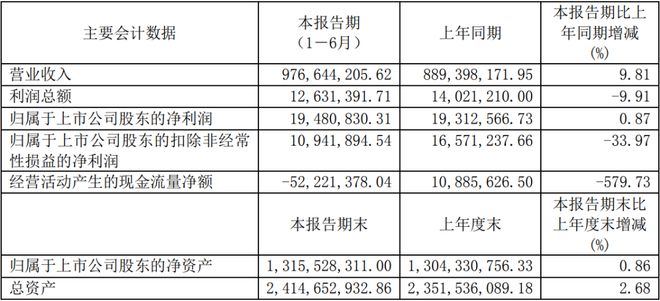 公牛康佳北方华创等12家LED相关企业公布上半年业绩(图7)