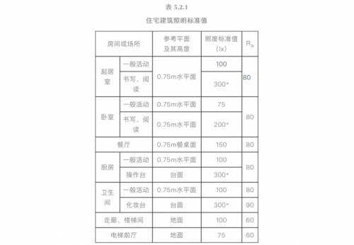 PG电子科技：《建筑照明设计标准》2024正式实施无主灯设计需重点关注三大要点(图4)