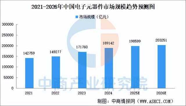 2025年中国智能照明产业链图谱及投资布局分析（附产业链全景图）(图4)