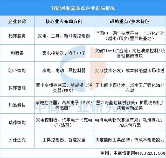 2025年中国智能照明产业链图谱及投资布局分析（附产业链全景图）(图11)