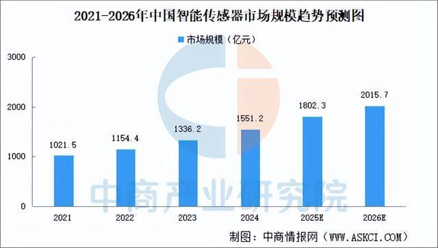 2025年中国智能照明产业链图谱及投资布局分析（附产业链全景图）(图8)