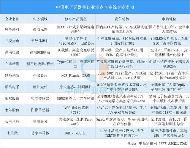 2025年中国智能照明产业链图谱及投资布局分析（附产业链全景图）(图5)