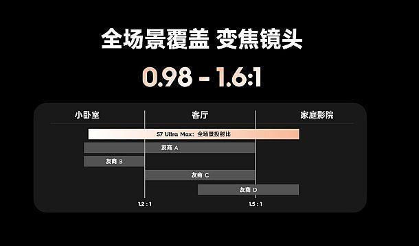 PG电子平台：2025年投影产业总结：新技术、新需求、新理念——在低谷中进行结构性升级(图7)