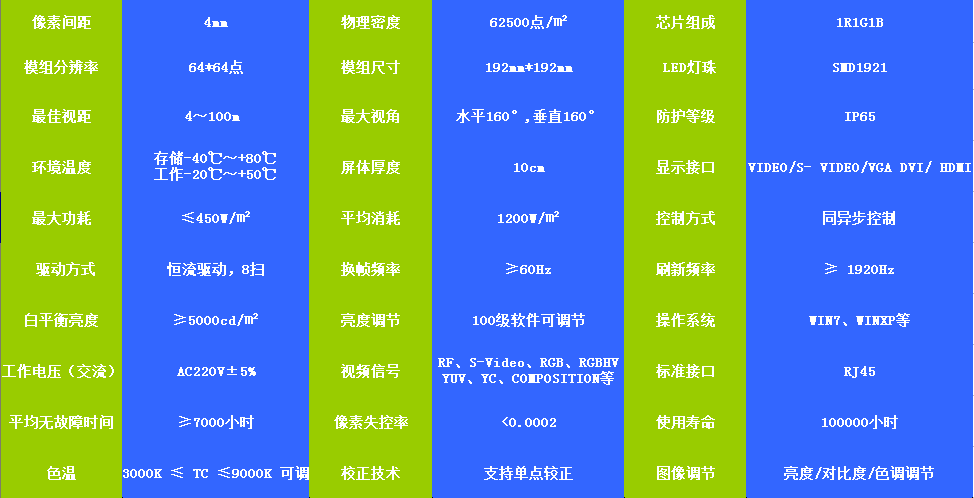 P4户外全彩LED显示屏(图1)