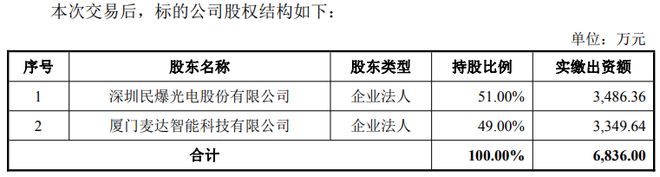 PG电子平台：刚刚！照明领域两大并购案公布(图2)