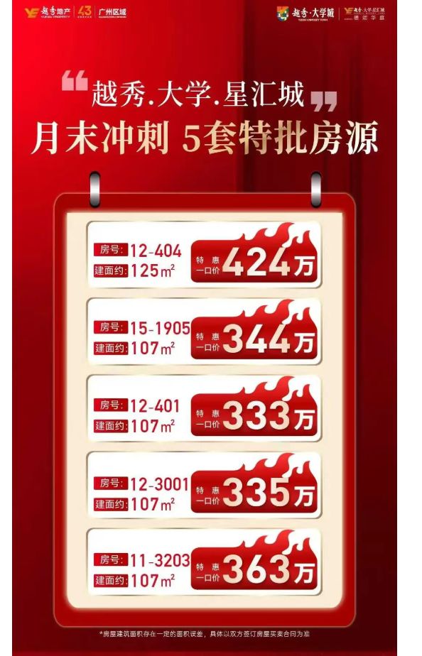 PG电子科技：◎越秀大学星汇城售楼处-@网站-楼盘百科-广州房天下热搜！！(图5)